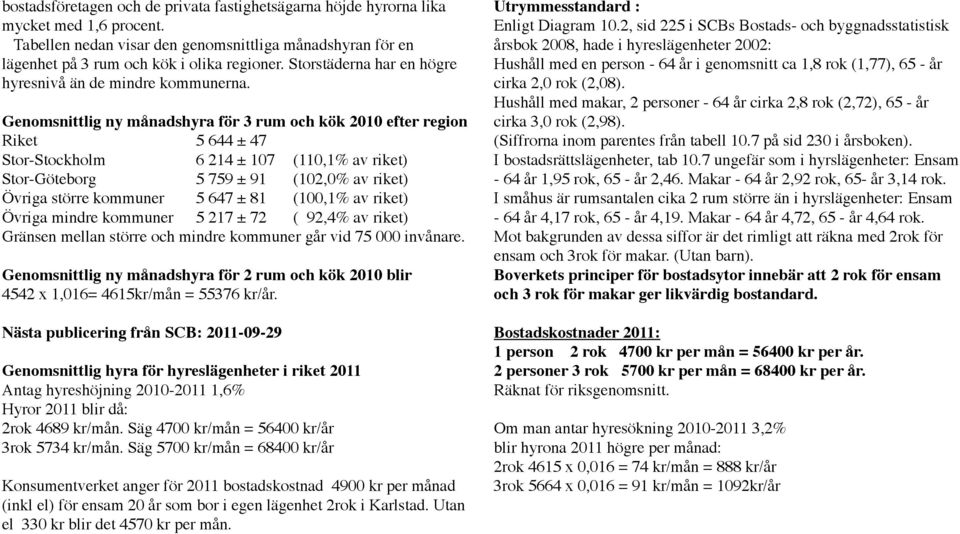 Genomsnittlig ny månadshyra för 3 rum och kök 2010 efter region Riket 5 644 ± 47 Stor-Stockholm 6 214 ± 107 (110,1% av riket) Stor-Göteborg 5 759 ± 91 (102,0% av riket) Övriga större kommuner 5 647 ±