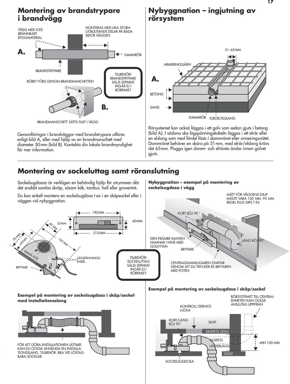 Genomföringar i brandväggar med brandstrypare utföres enligt bild A, eller med hjälp av en brandmanschett med diameter 50 mm (bild B). Kontakta din lokala brandmyndighet för mer information.
