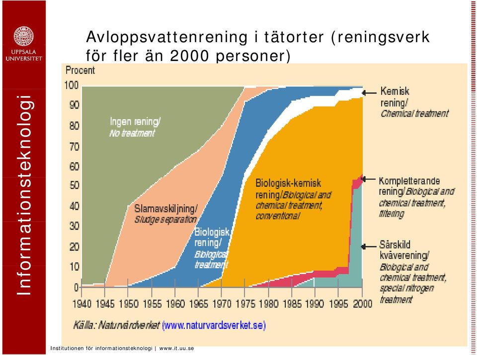 för fler än 2000