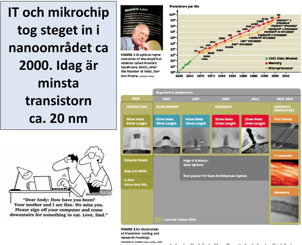 nanoområdet ca 2000.