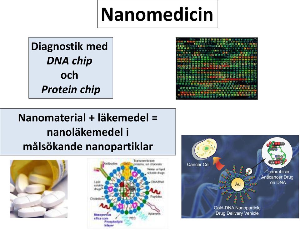 Nanomaterial + läkemedel =