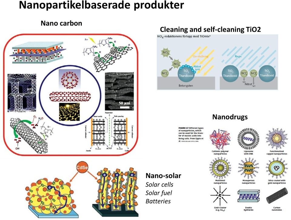 self-cleaning TiO2 Nanodrugs