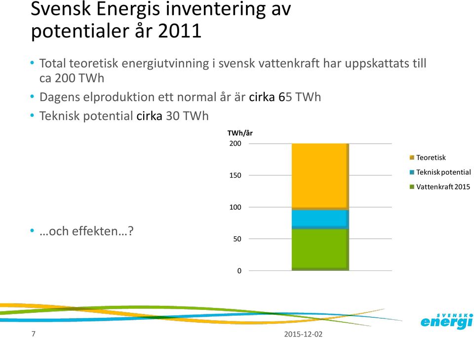 Dagens elproduktion ett normal år är cirka 65 TWh Teknisk potential cirka