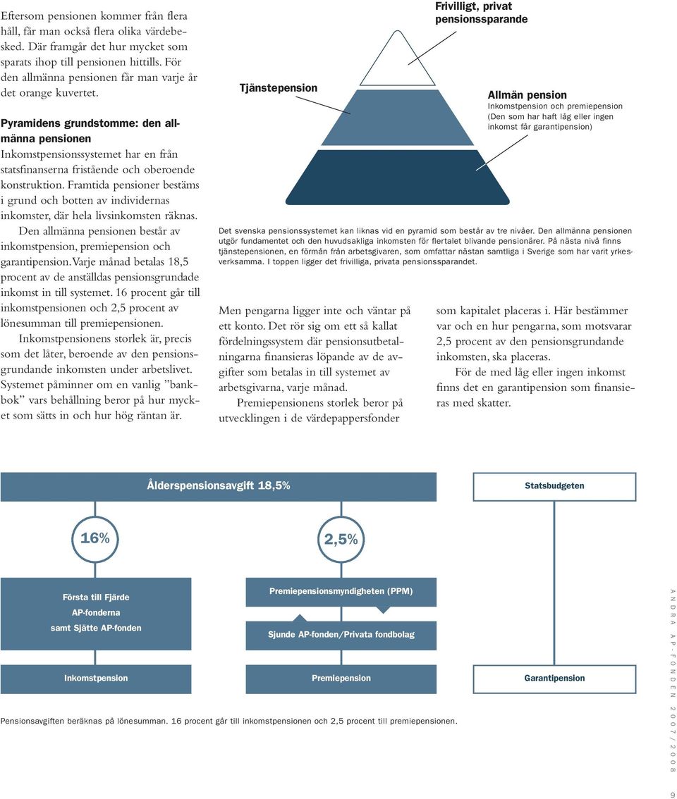 Pyramidens grundstomme: den allmänna pensionen Inkomstpensionssystemet har en från statsfinanserna fristående och oberoende konstruktion.