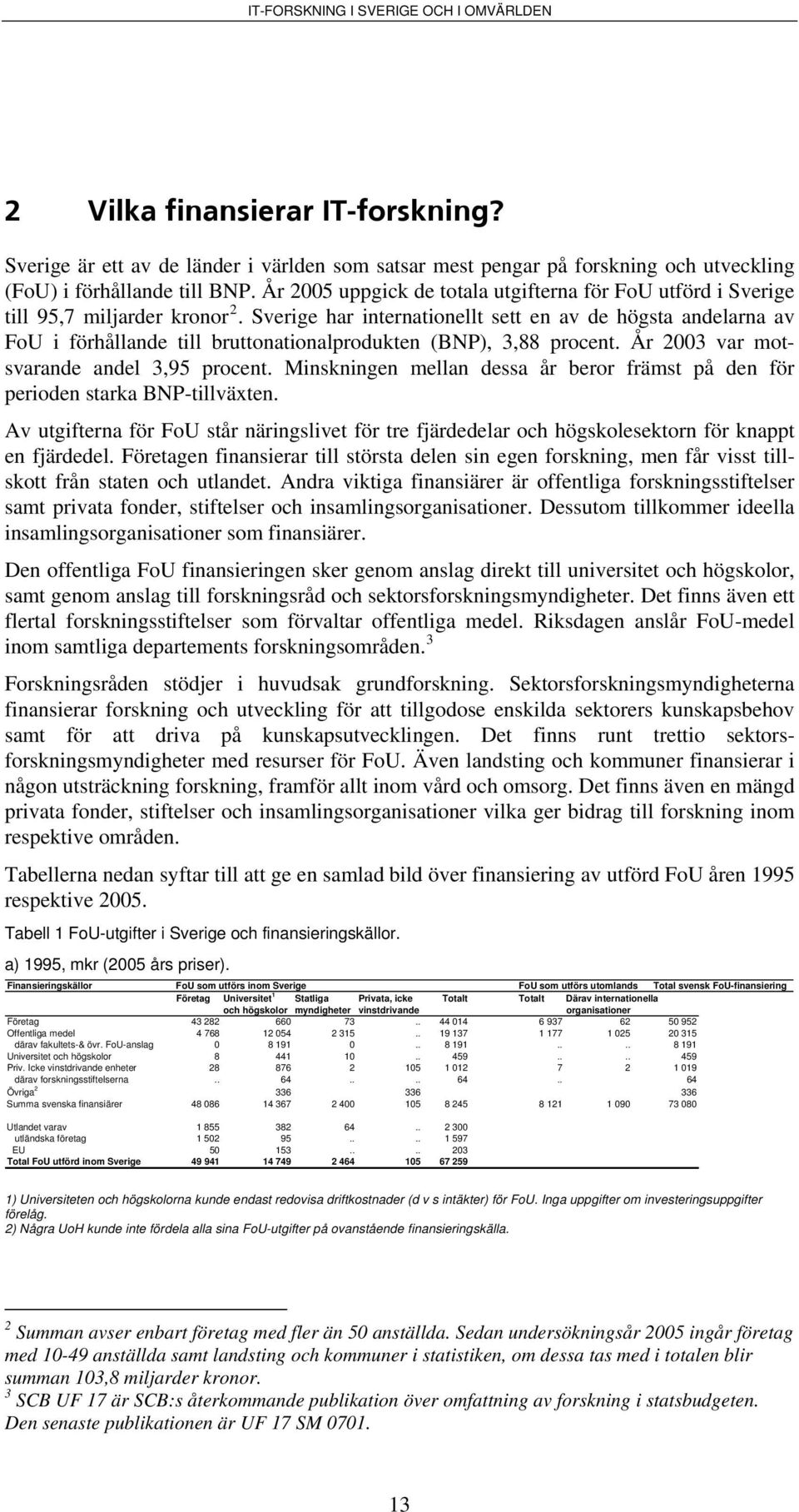 Sverige har internationellt sett en av de högsta andelarna av FoU i förhållande till bruttonationalprodukten (BNP), 3,88 procent. År 2003 var motsvarande andel 3,95 procent.