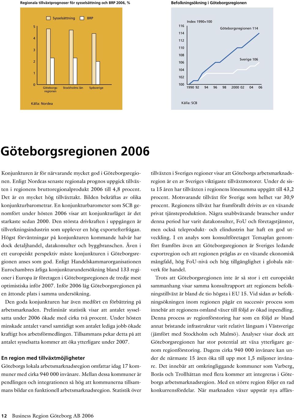 Göteborgsregionen. Enligt Nordeas senaste regionala prognos uppgick tillväxten i regionens bruttoregionalprodukt 2006 till 4,8 procent. Det är en mycket hög tillväxttakt.