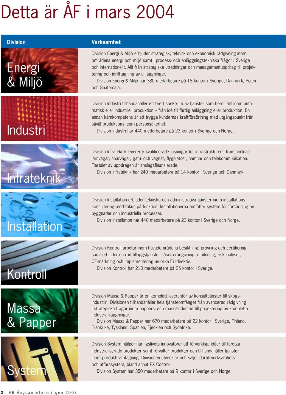 Division Energi & Miljö har 380 medarbetare på 18 kontor i Sverige, Danmark, Polen och Guatemala.