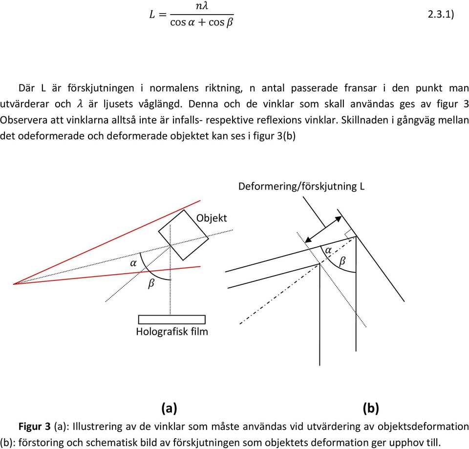 Skillnaden i gångväg mellan det odeformerade och deformerade objektet kan ses i figur 3(b) Deformering/förskjutning L Objekt Holografisk film (a) Figur 3