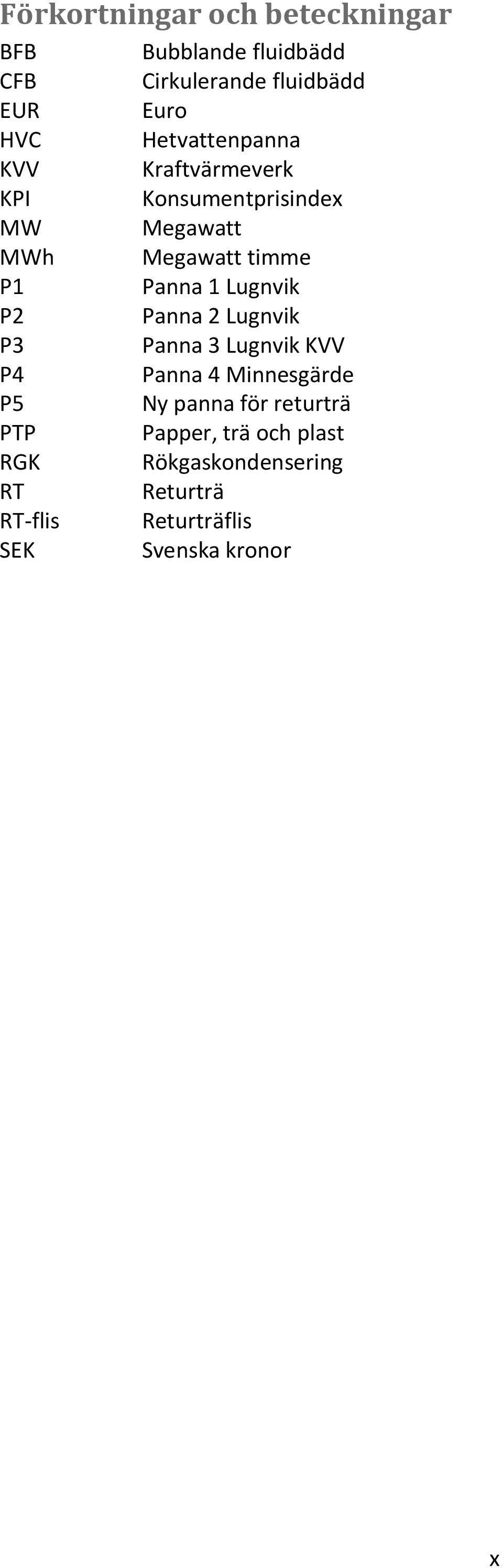 Lugnvik P2 Panna 2 Lugnvik P3 Panna 3 Lugnvik KVV P4 Panna 4 Minnesgärde P5 Ny panna för returträ