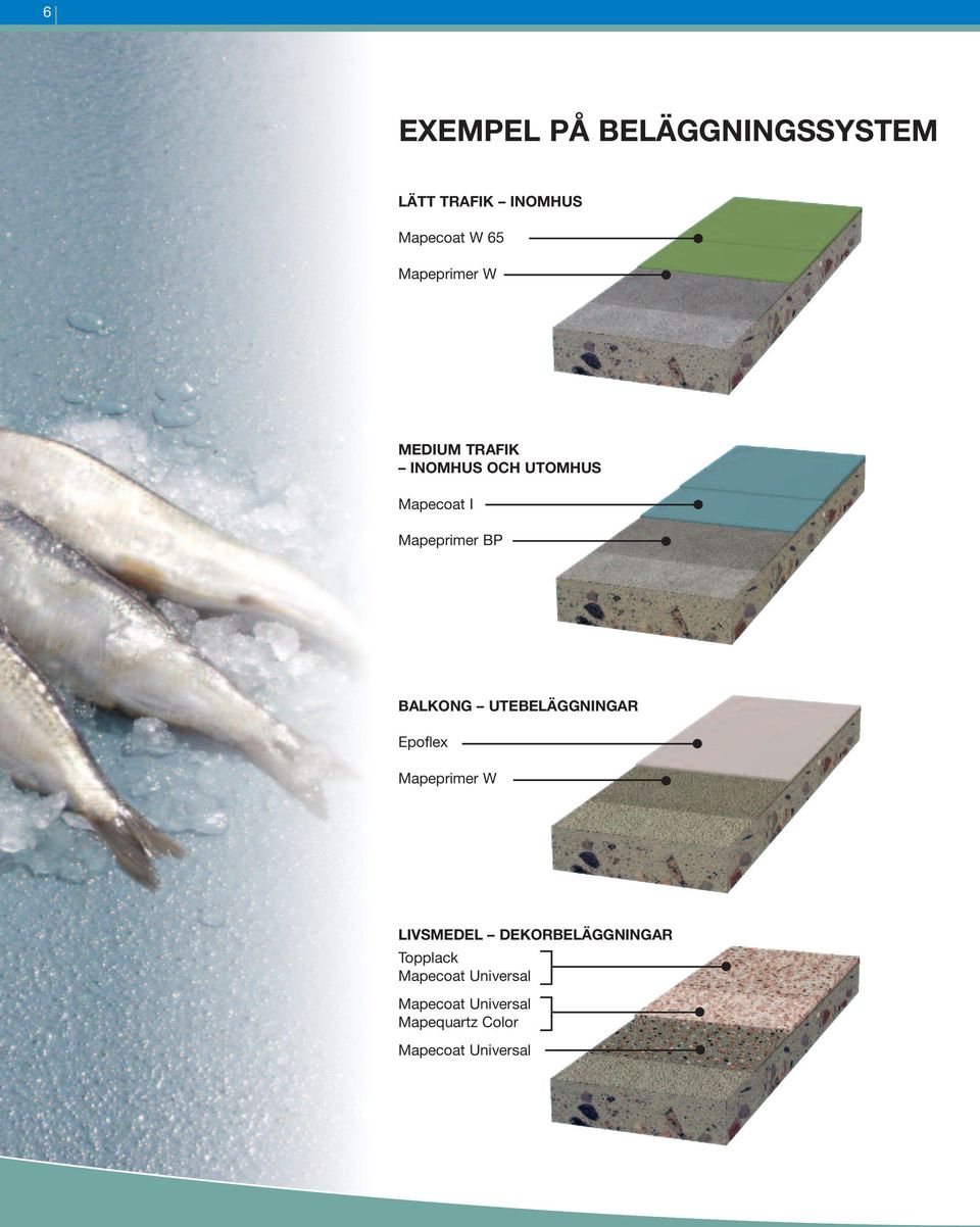 BALKONG UTEBELÄGGNINGAR Epoflex Mapeprimer W LIVSMEDEL DEKORBELÄGGNINGAR