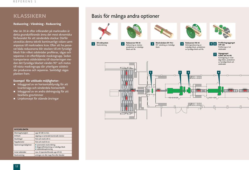 Efter att ha passerat båda reducerarna blir stocken till ett fyrsidigt block från vilket sidobräder profileras, sågas och separeras i en efterföljande maskingrupp.