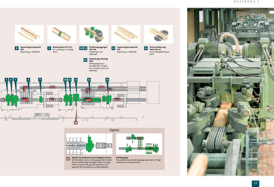 bräder, plank och sidobräder 5 6 7 8 9 10 11 12 13 14 A Option A Såg för att producera kvartersågade trävaror Mer flexibilitet med en delningssåg CSMK.