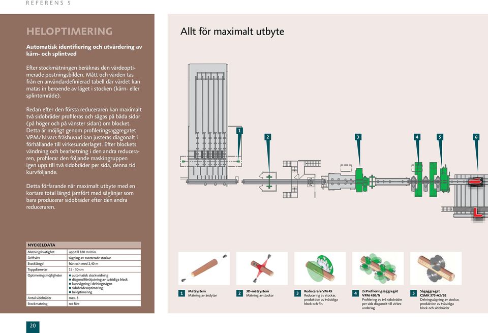Redan efter den första reduceraren kan maximalt två sidobräder profileras och sågas på båda sidor (på höger och på vänster sidan) om blocket.