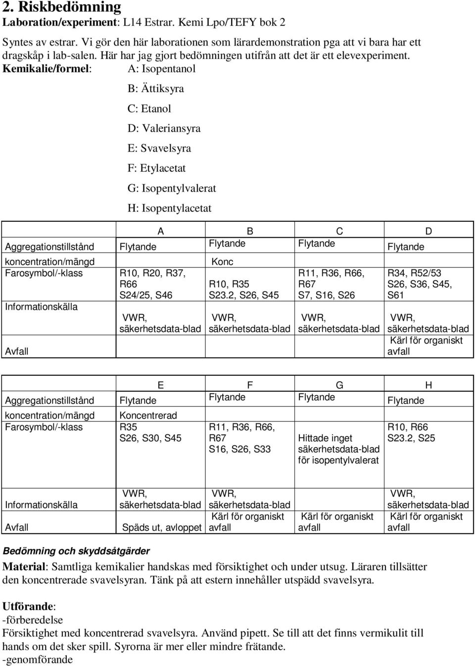 Kemikalie/formel: A: Isopentanol B: Ättiksyra C: Etanol D: Valeriansyra E: Svavelsyra F: Etylacetat G: Isopentylvalerat H: Isopentylacetat A B C D Aggregationstillstånd Flytande Flytande Flytande