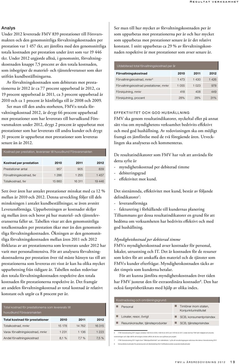 Under 2012 utgjorde alltså, i genomsnitt, förvaltningskostnaden knappt 7,5 procent av den totala kostnaden, som inbegriper de materiel- och tjänsteleveranser som sker utifrån kundbeställningarna.