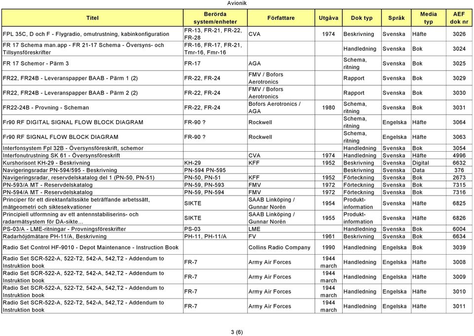 Schemor - Pärm 3 FR-17 AGA Svenska Bok 3025 FR22, FR24B - Leveranspapper BAAB - Pärm 1 (2) FR-22, FR-24 FMV / Bofors Aerotronics Rapport Svenska Bok 3029 FR22, FR24B - Leveranspapper BAAB - Pärm 2