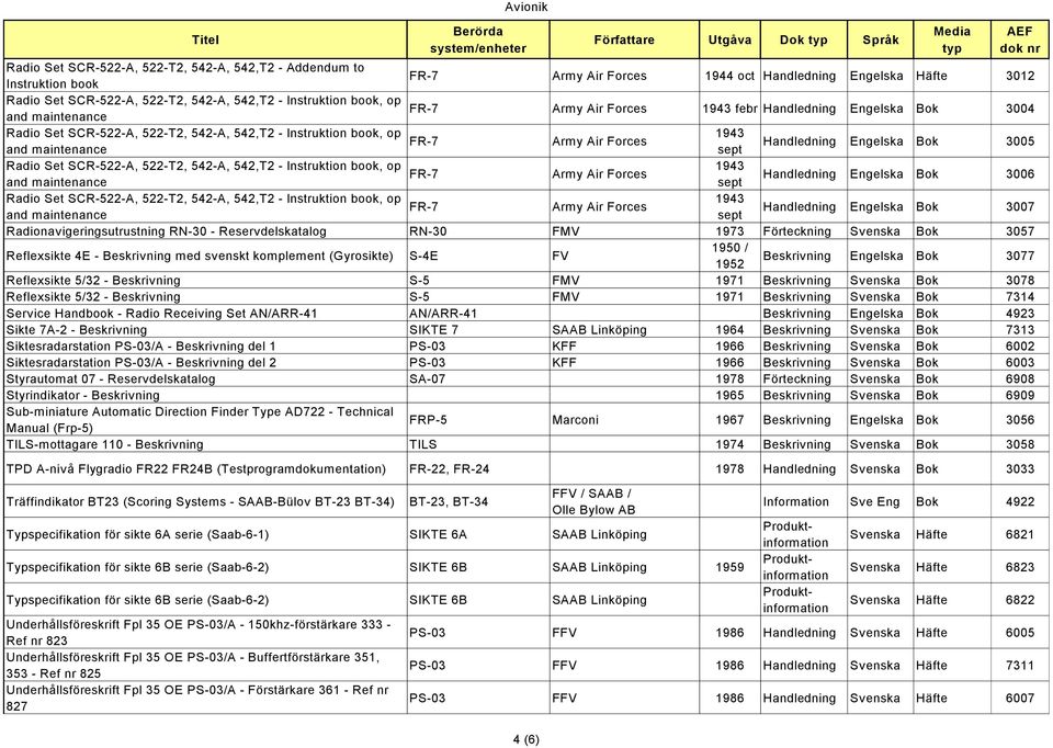 Bok 3007 Radionavigeringsutrustning RN-30 - Reservdelskatalog RN-30 FMV 1973 Förteckning Svenska Bok 3057 Reflexsikte 4E - Beskrivning med svenskt komplement (Gyrosikte) S-4E FV 1950 / 1952