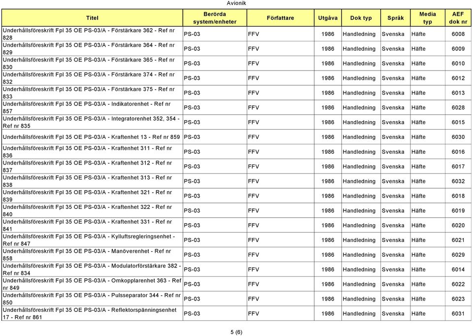 Indikatorenhet - Ref nr 857 Underhållsföreskrift Fpl 35 OE PS-03/A - Integratorenhet 352, 354 - Ref nr 835 PS-03 FFV 1986 Handledning Svenska Häfte 6008 PS-03 FFV 1986 Handledning Svenska Häfte 6009