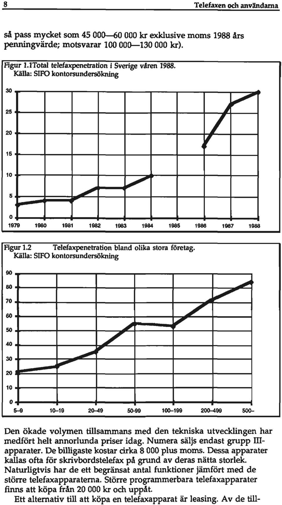 Källa: SIFO kontorsundersökning 90 s S r ^ ^ ^ ^ S-0 10-19 20-49 50-99 100-109 200-499 500- Den ökade volymen tillsammans med den tekniska utvecklingen har medfört hdt annorlimda priser idag.