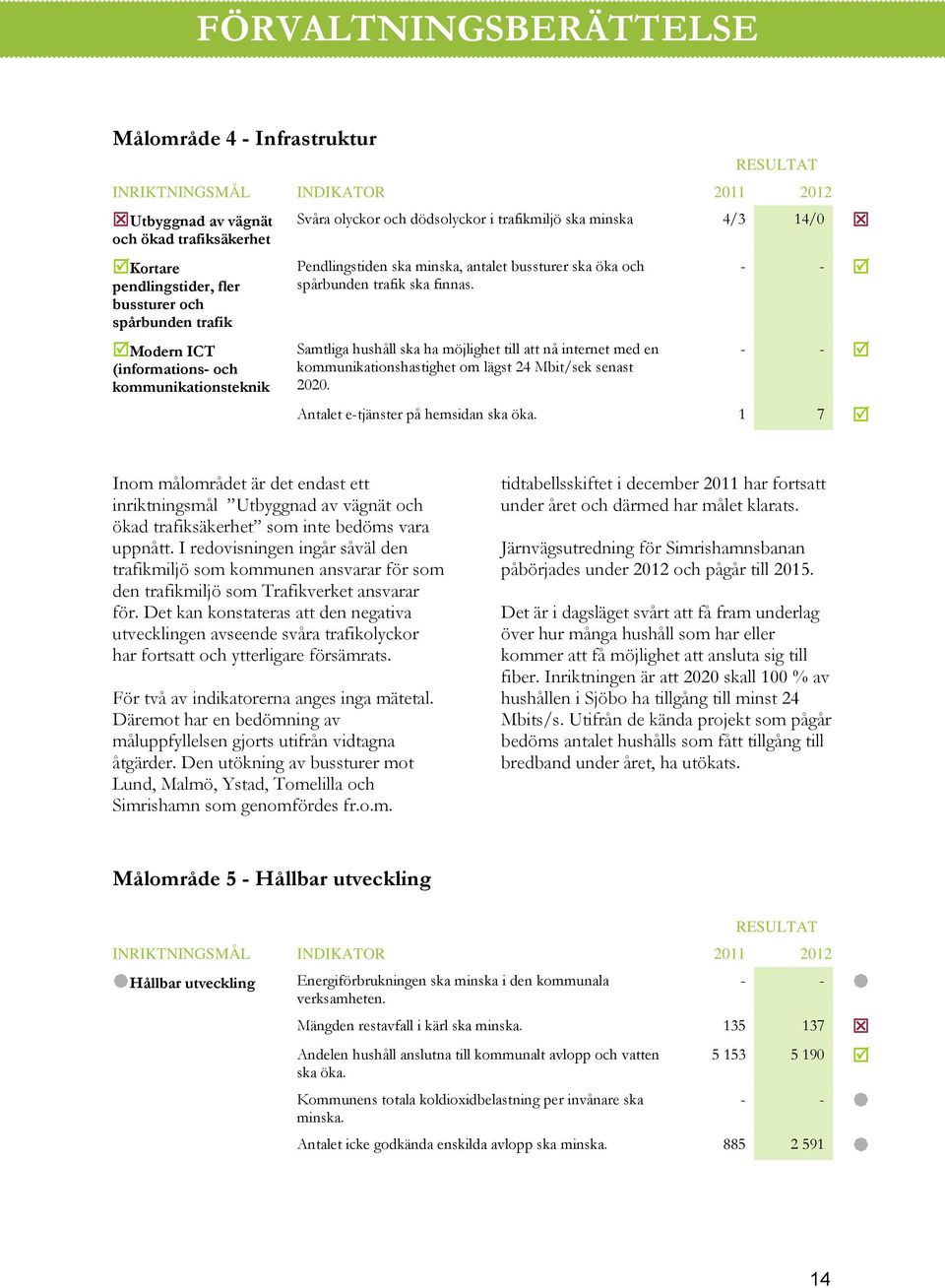 bussturer och spårbunden trafik Modern ICT (informations- och kommunikationsteknik Samtliga hushåll ska ha möjlighet till att nå internet med en kommunikationshastighet om lägst 24 Mbit/sek senast