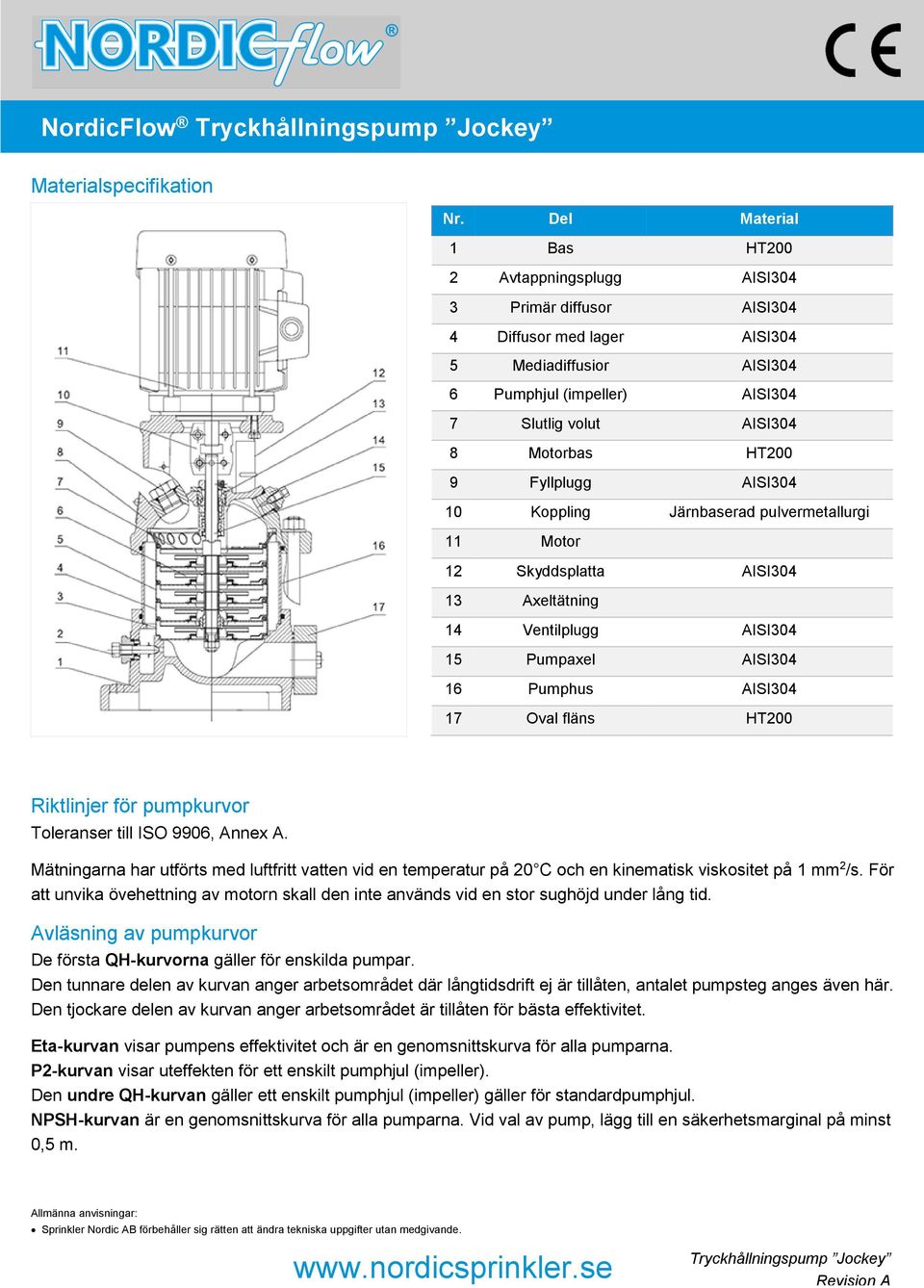 HT200 9 Fyllplugg AISI304 10 Koppling Järnbaserad pulvermetallurgi 11 Motor 12 Skyddsplatta AISI304 13 Axeltätning 14 Ventilplugg AISI304 15 Pumpaxel AISI304 16 Pumphus AISI304 17 Oval fläns HT200