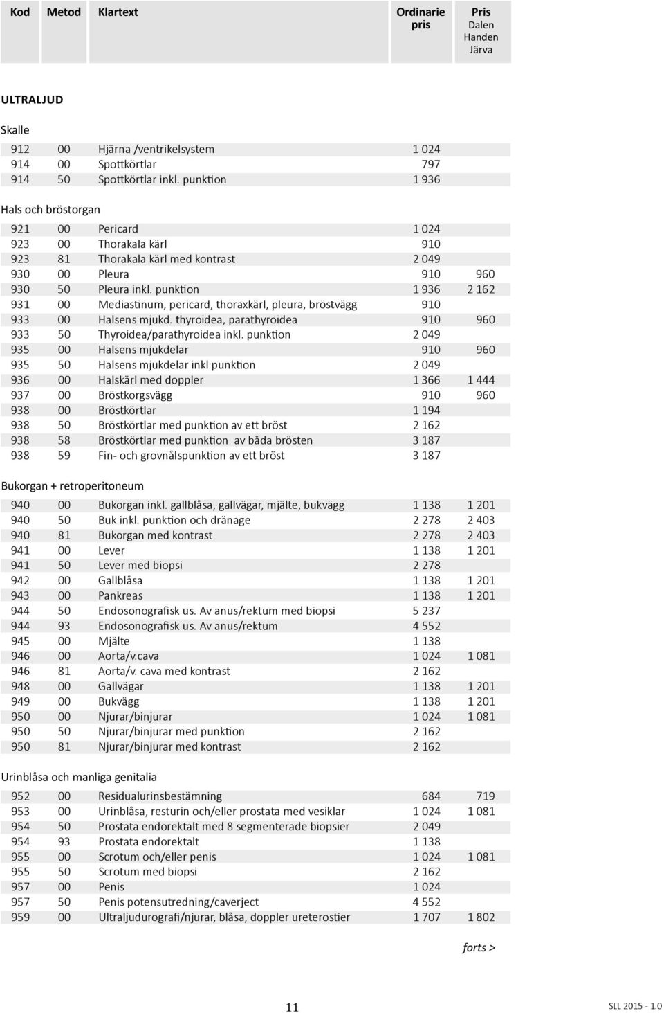 punktion 1 936 2 162 931 00 Mediastinum, pericard, thoraxkärl, pleura, bröstvägg 910 933 00 Halsens mjukd. thyroidea, parathyroidea 910 960 933 50 Thyroidea/parathyroidea inkl.