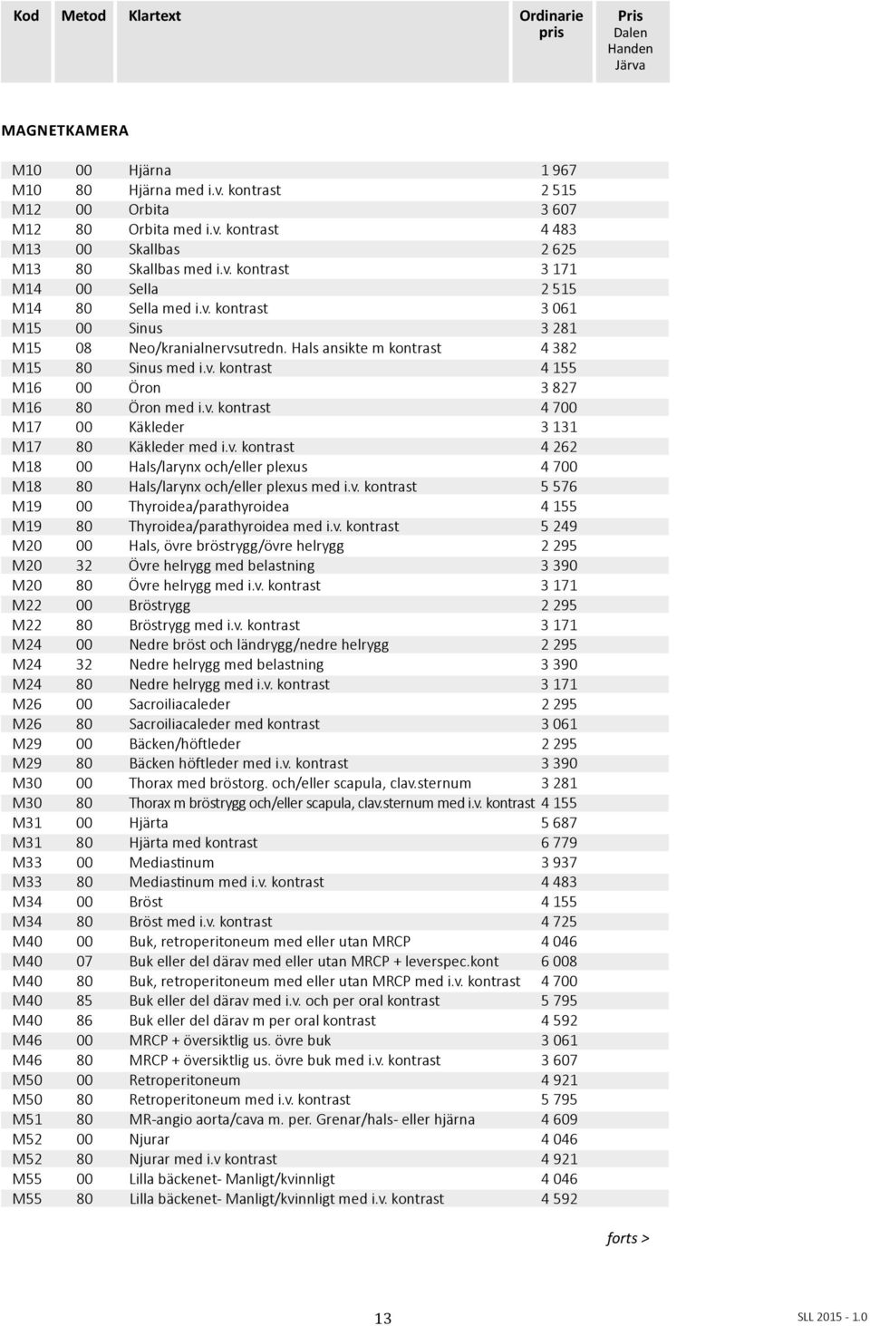 v. kontrast 4 262 M18 00 Hals/larynx och/eller plexus 4 700 M18 80 Hals/larynx och/eller plexus med i.v. kontrast 5 576 M19 00 Thyroidea/parathyroidea 4 155 M19 80 Thyroidea/parathyroidea med i.v. kontrast 5 249 M20 00 Hals, övre bröstrygg/övre helrygg 2 295 M20 32 Övre helrygg med belastning 3 390 M20 80 Övre helrygg med i.