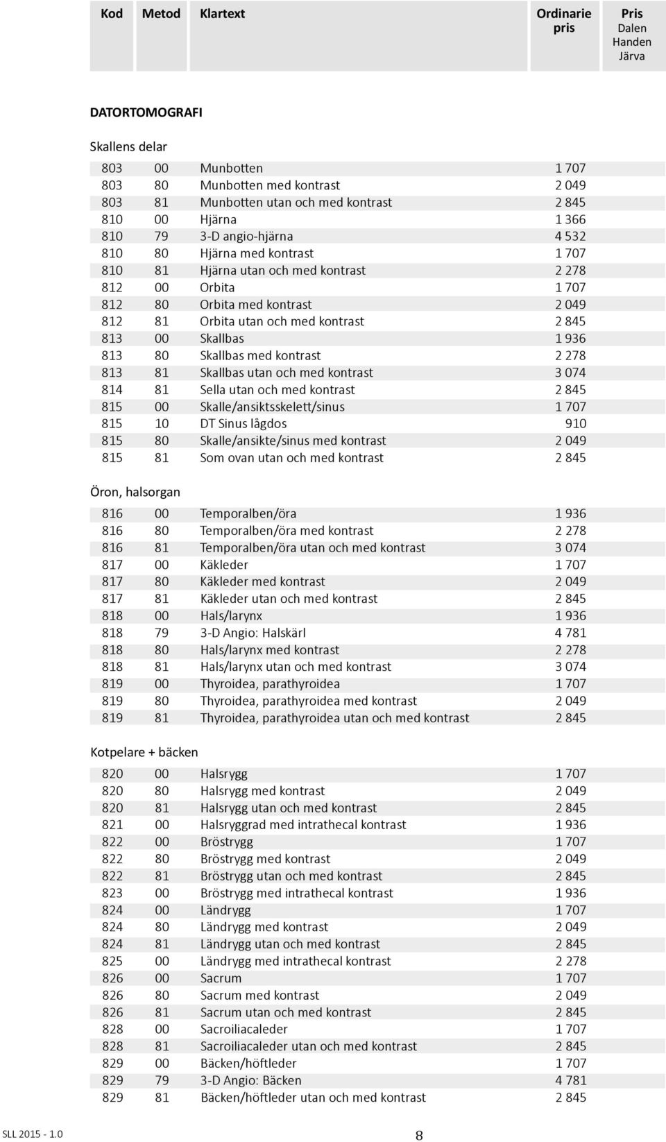 kontrast 2 278 813 81 Skallbas utan och med kontrast 3 074 814 81 Sella utan och med kontrast 2 845 815 00 Skalle/ansiktsskelett/sinus 1 707 815 10 DT Sinus lågdos 910 815 80 Skalle/ansikte/sinus med