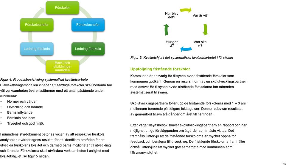 Normer och värden Utveckling och lärande Barns inflytande Förskola och hem Trygghet och god miljö.