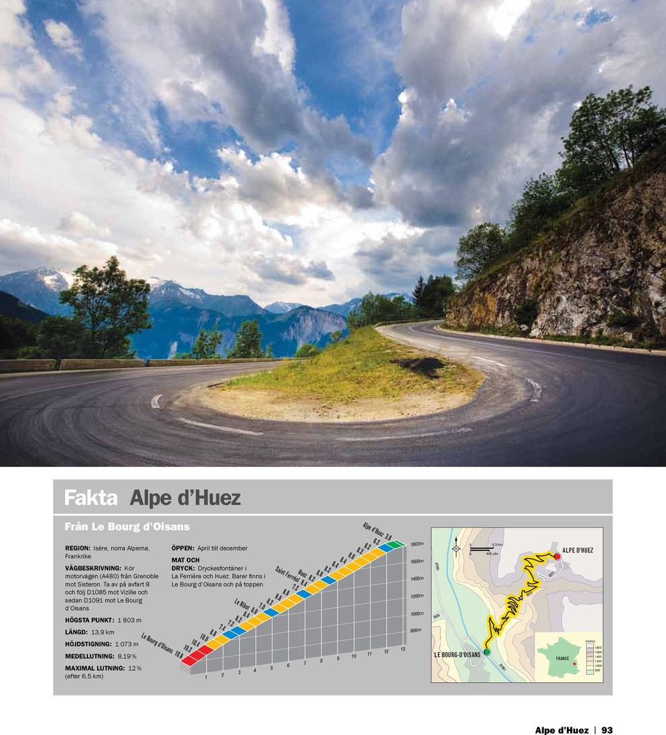 Le Bourg d Oisans 10.6 Öppen: April till december 8.4 8.2 7.2 7.4 8.8 10.0 10.4 10.2 8.2 6.8 Huez 8.2 Saint Ferréol 9.4 7.2 8.8 8.8 8.2 7.0 Le Ribot 8.
