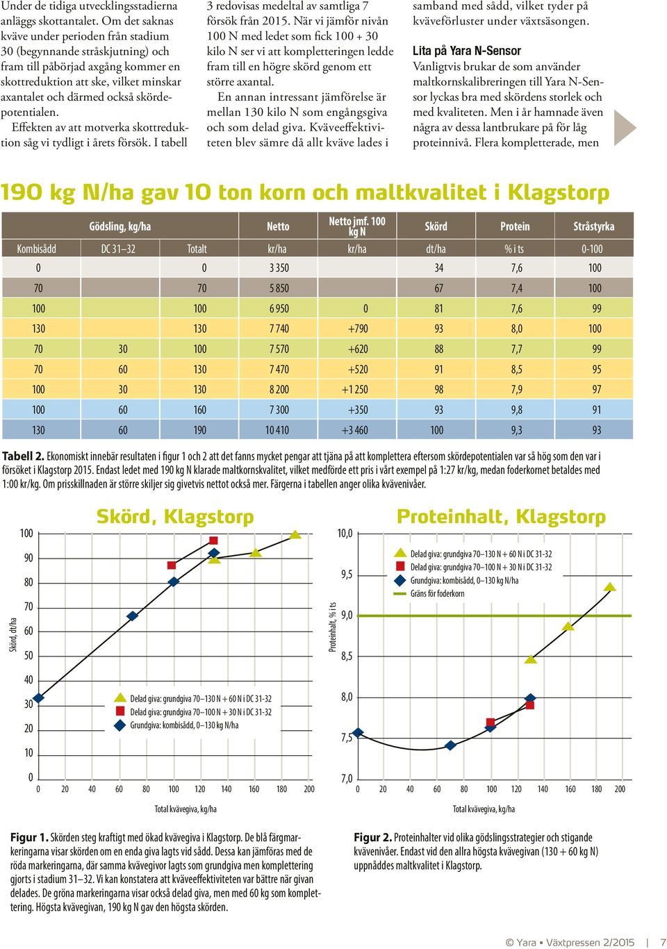 skördepotentialen. Effekten av att motverka skottreduktion såg vi tydligt i årets försök. I tabell 3 redovisas medeltal av samtliga 7 försök från 2015.