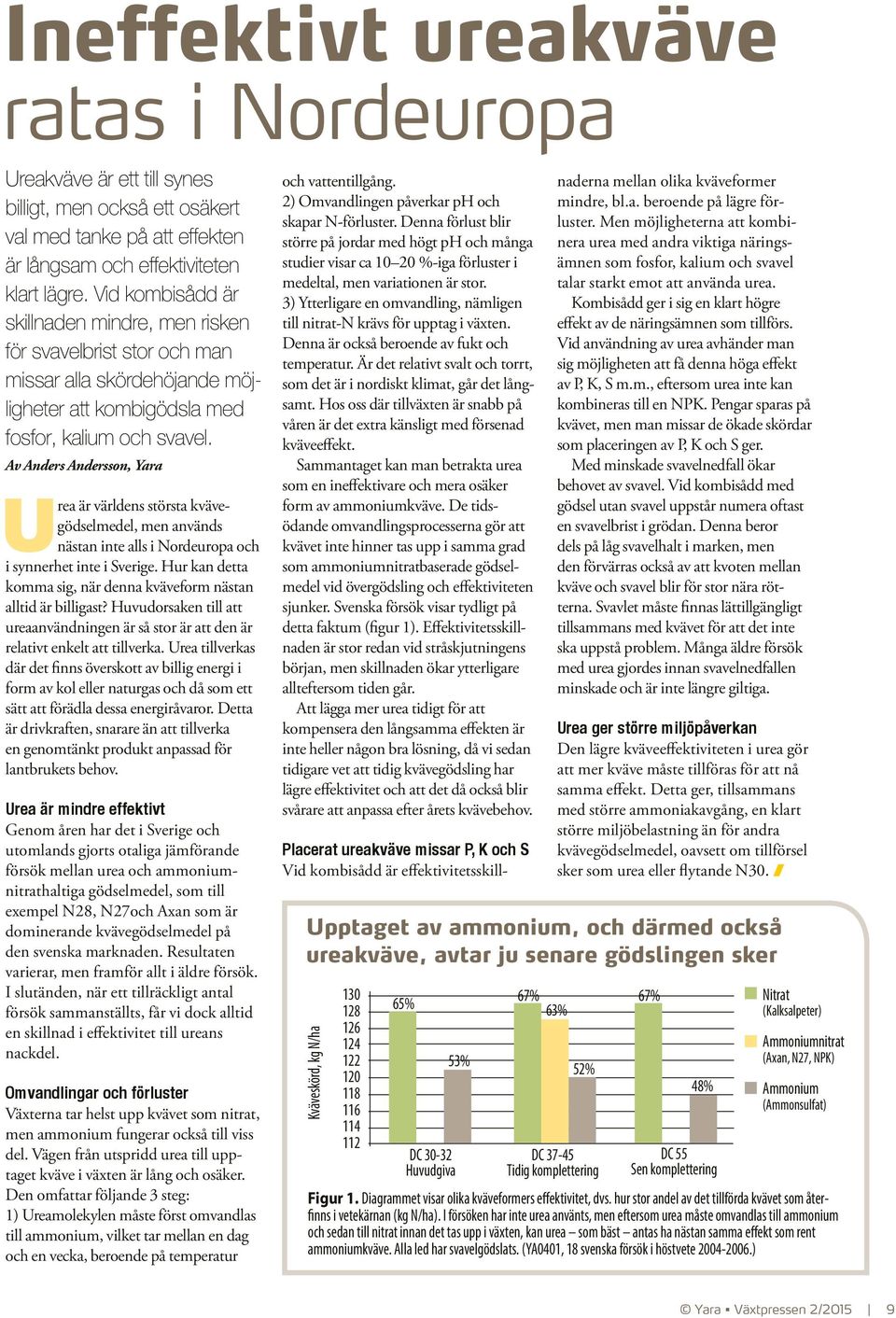 Av Anders Andersson, Yara Urea är världens största kvävegödselmedel, men används nästan inte alls i Nordeuropa och i synnerhet inte i Sverige.
