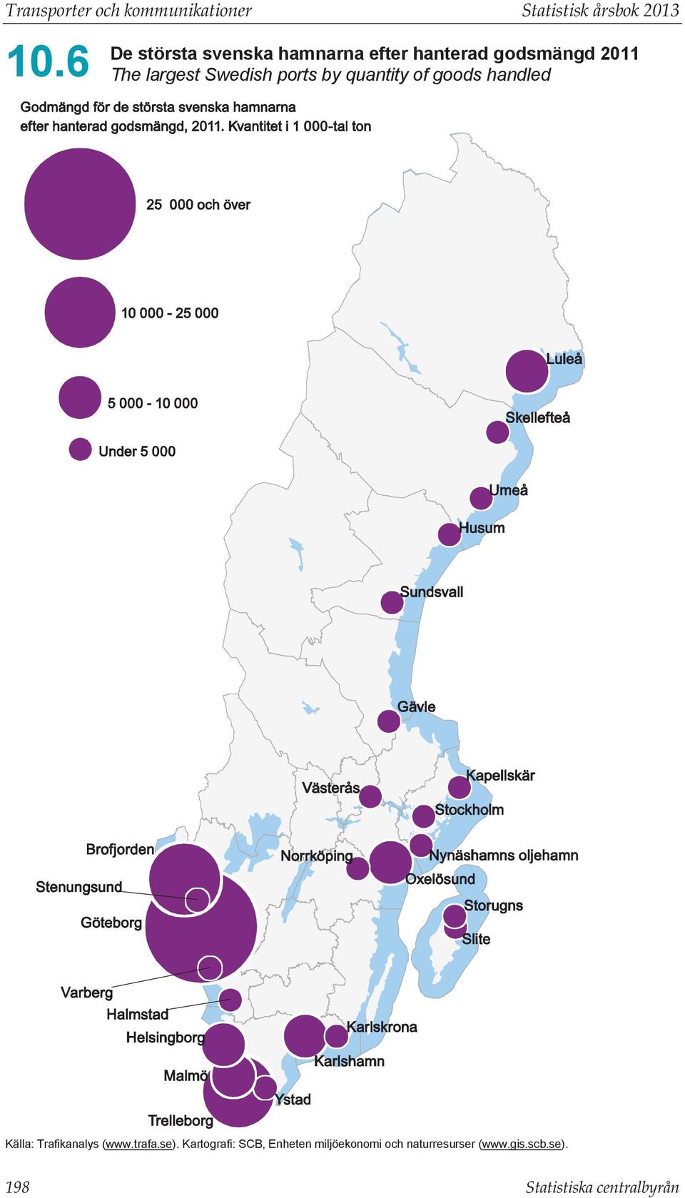 Swedish ports by quantity of goods handled Källa: Trafikanalys (www.trafa.se).