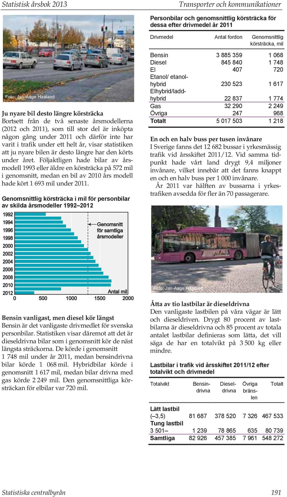 år, visar statistiken att ju nyare bilen är desto längre har den körts under året.