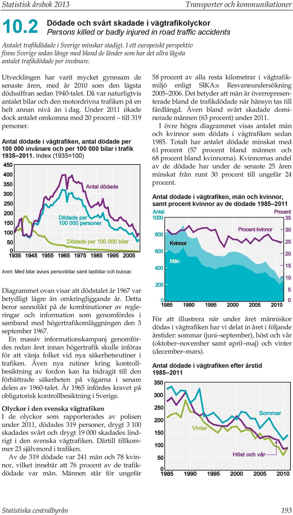 Transporter och kommunikationer Utvecklingen har varit mycket gynnsam de senaste åren, med år 2010 som den lägsta dödssiffran sedan 1940-talet.