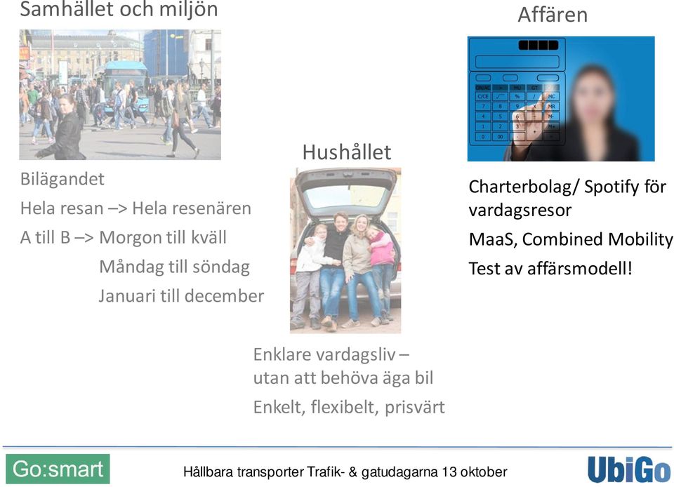 Charterbolag/ Spotify för vardagsresor MaaS, Combined Mobility Test av