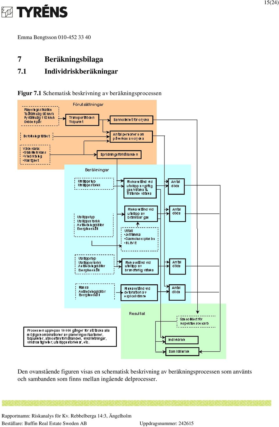 figuren visas en schematisk beskrivning av beräkningsprocessen