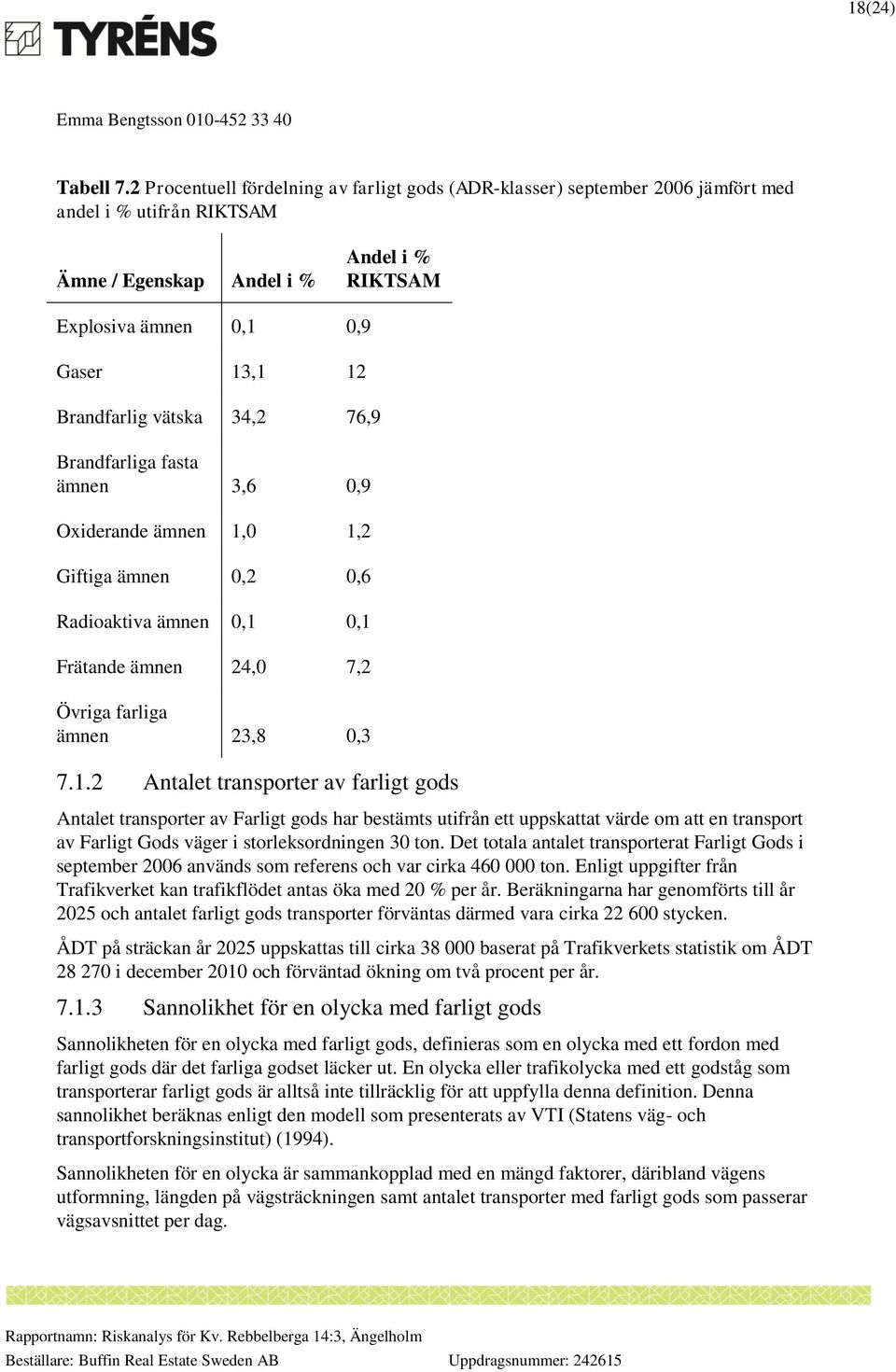 Brandfarlig vätska 34,2 76,9 Brandfarliga fasta ämnen 3,6 0,9 Oxiderande ämnen 1,