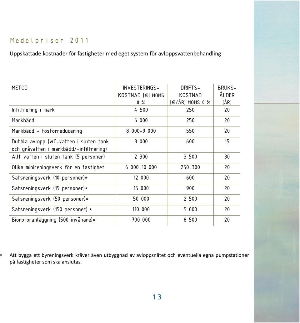 vatten i sluten tank (5 personer) 2 300 3 500 30 Olika minireningsverk för en fastighet 6 000-10 000 250-300 20 Satsreningsverk (10 personer)* 12 000 600 20 Satsreningsverk (15 personer)* 15 000 900