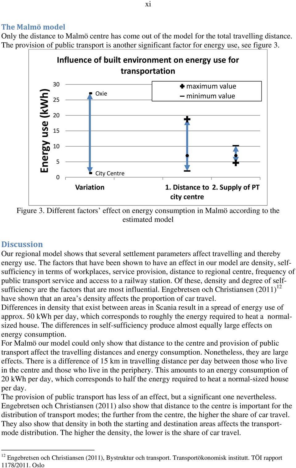 Energy use (kwh) 30 25 20 15 10 Influence of built environment on energy use for transportation 5 0 Oxie Variation City Centre maximum value minimum value 1. Distance to city centre 2.