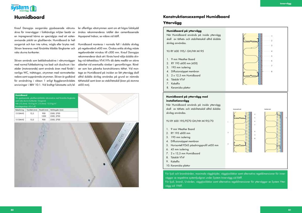 ler offentliga våtutrymmen samt om ett högre fuktskydd önskas rekommenderas istället den cementbaserade quapanel Indoor, se vidare sid 66ff.