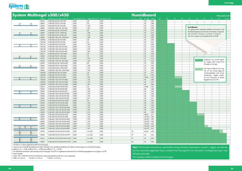 600 8 0 0 försänkta långkanter samt raka skurna kortkanter. Oorganisk. M06H E MR 0 / -/HHH M0 00 08 0 Vikt: (,mm): 0,0 kg/m, (,0mm):,0 kg/m.