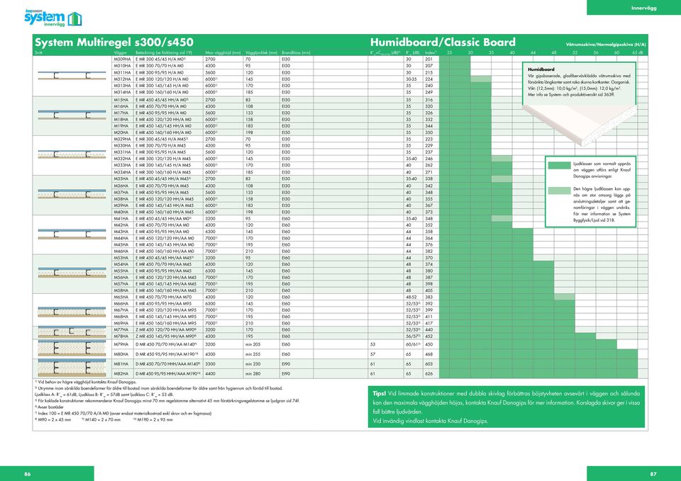 MH E MR 00 9/9 H/ M 600 0 7 MH E MR 00 0/0 H/ M 6000) -0 6 MH E MR 00 / H/ M 6000) 0 6 MH E MR 00 60/60 H/ M 6000) 8 0 7 MH E MR 0 / HH/ M) 0 8-0 8 M6H E MR 0 / HH/ M 00 08 0 M7H E MR 0 9/9 HH/ M 600