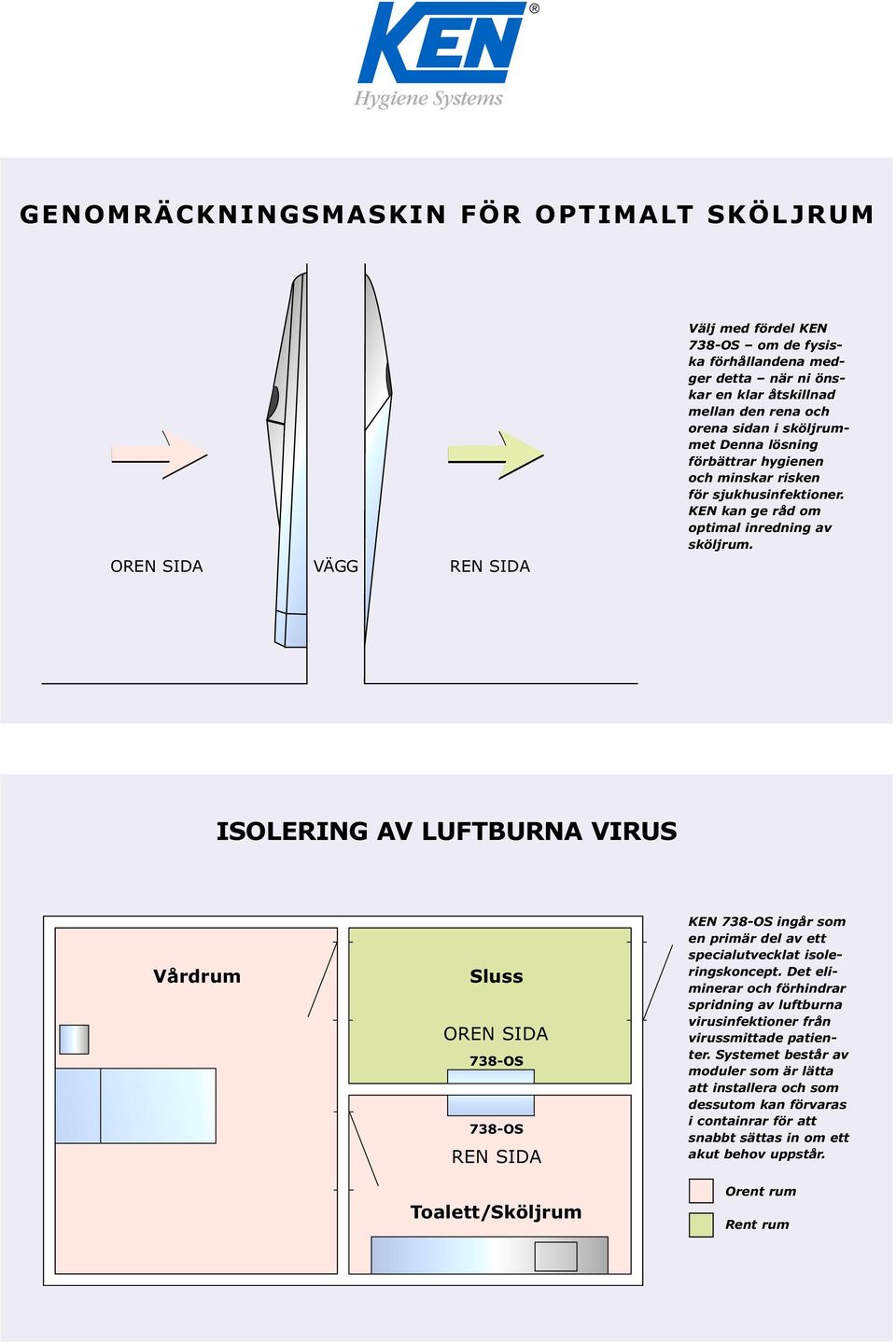 ISOLERING AV LUFTBURNA VIRUS Vårdrum Sluss OREN SIDA 738-OS 738-OS REN SIDA Toalett/Sköljrum KEN 738-OS ingår som en primär del av ett specialutvecklat isoleringskoncept.