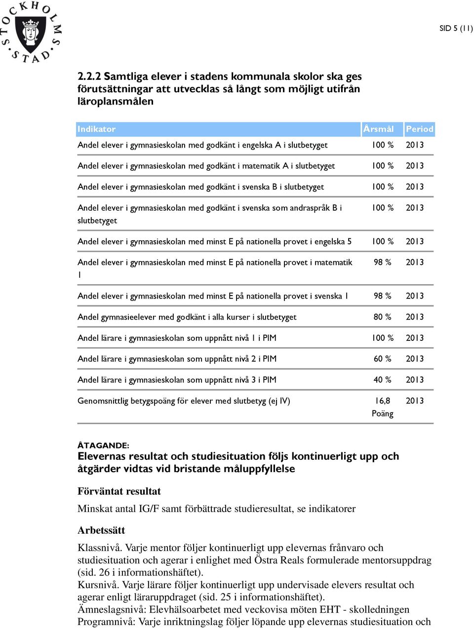 engelska A i slutbetyget 100 % 2013 Andel elever i gymnasieskolan med godkänt i matematik A i slutbetyget 100 % 2013 Andel elever i gymnasieskolan med godkänt i svenska B i slutbetyget 100 % 2013