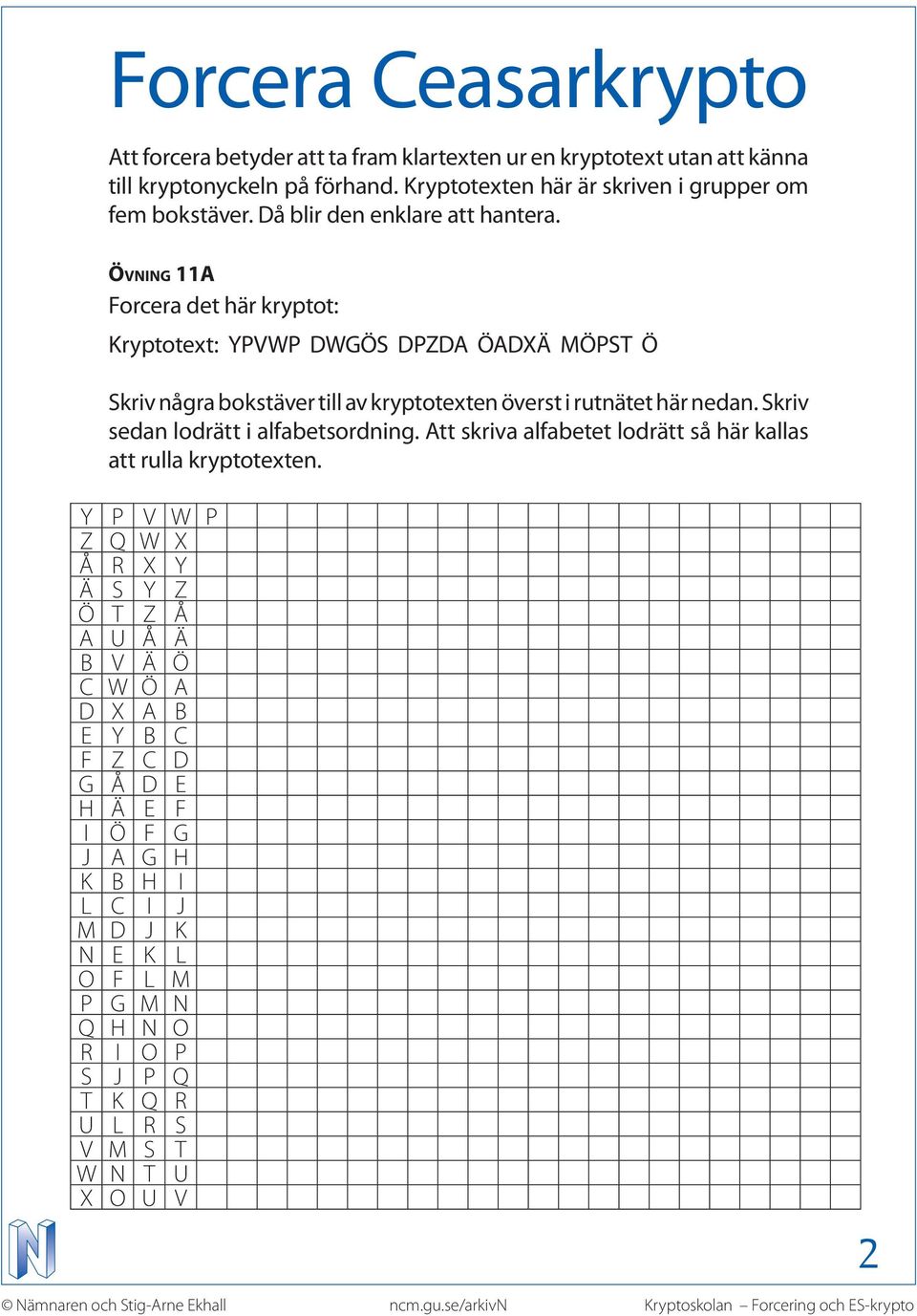 Övning 11A Forcera det här kryptot: Kryptotext: YPVWP DWGÖS DPZDA ÖADXÄ MÖPST Ö Skriv några bokstäver till av kryptotexten överst i rutnätet här nedan.