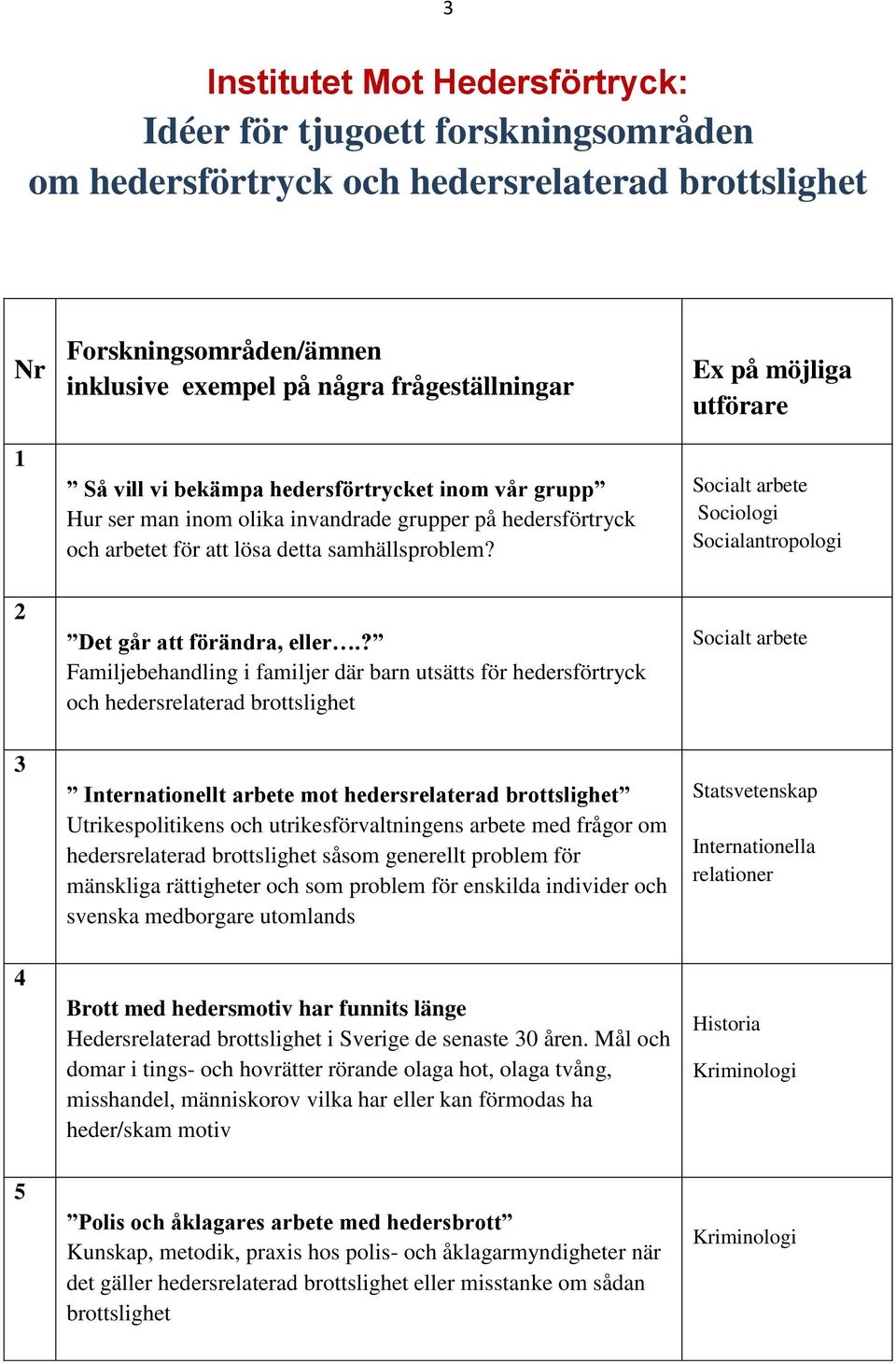 Ex på möjliga utförare Socialantropologi 2 Det går att förändra, eller.