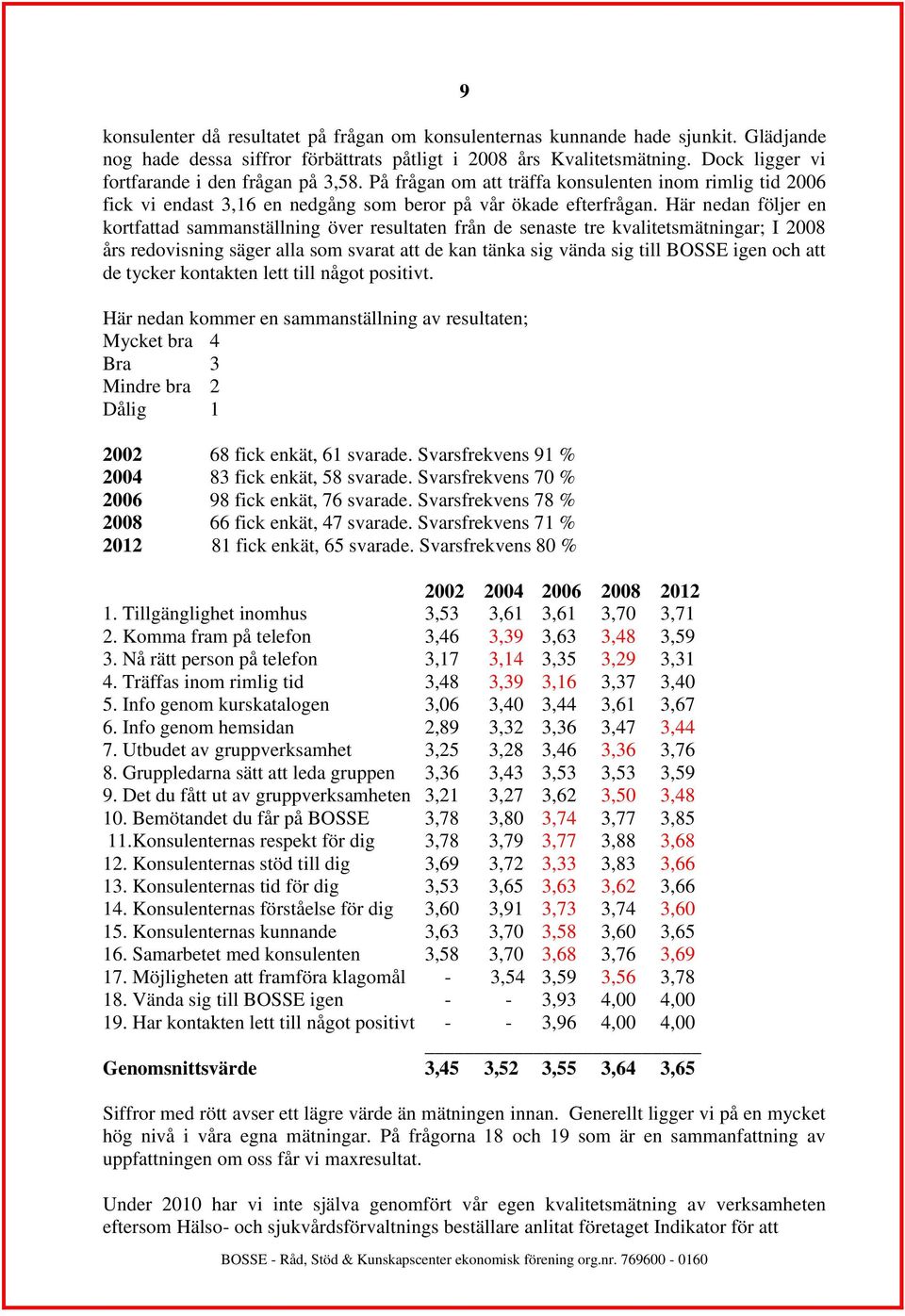 Här nedan följer en kortfattad sammanställning över resultaten från de senaste tre kvalitetsmätningar; I 2008 års redovisning säger alla som svarat att de kan tänka sig vända sig till BOSSE igen och