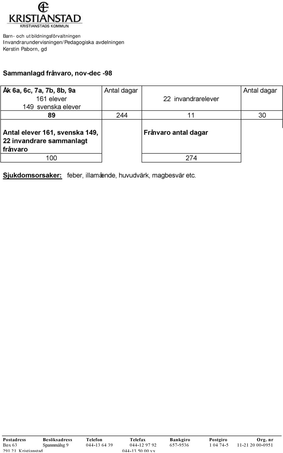 svenska 149, antal dagar 22 invandrare sammanlagt frånvaro