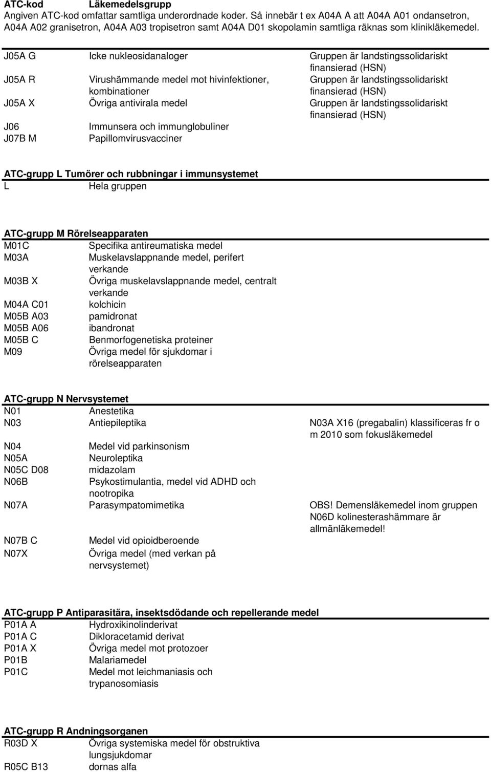 Rörelseapparaten M01C Specifika antireumatiska medel M03A Muskelavslappnande medel, perifert verkande M03B X Övriga muskelavslappnande medel, centralt verkande M04A C01 kolchicin M05B A03 pamidronat